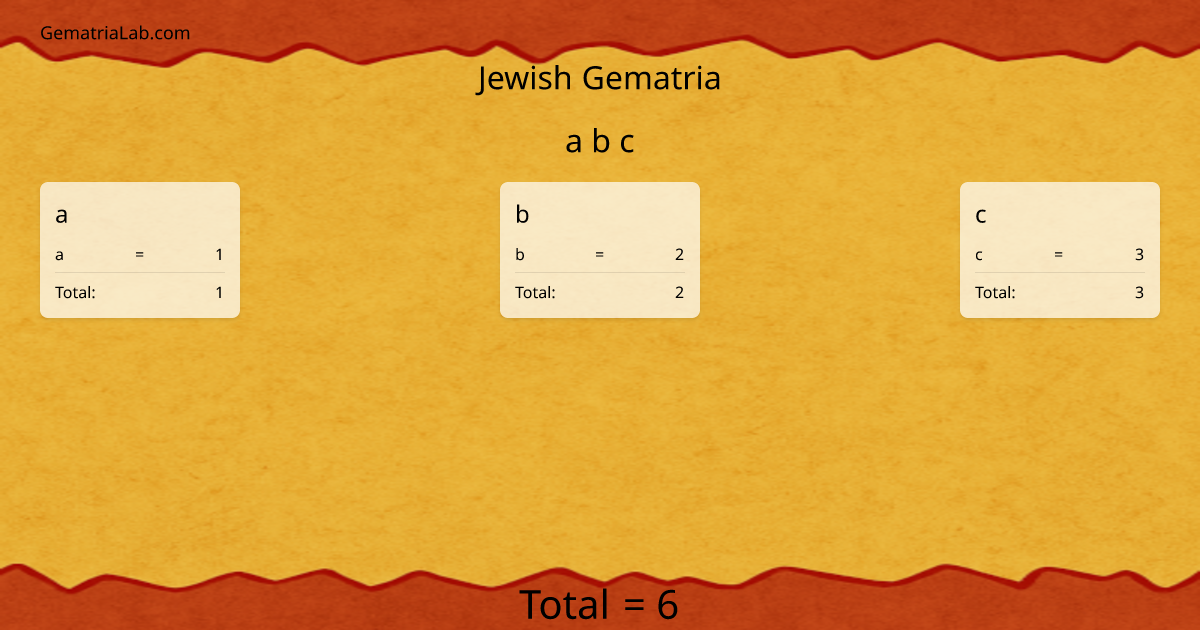 a b c in jewish Gematria